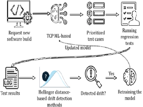 Machine Learning